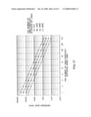 MEMORY DRIVING METHOD AND SEMICONDUCTOR STORAGE DEVICE diagram and image