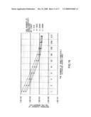 MEMORY DRIVING METHOD AND SEMICONDUCTOR STORAGE DEVICE diagram and image