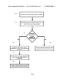 Device Method and System for Communication Session Storage diagram and image