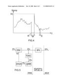 Method and Device for Evaluating Degradation of Quality Caused By an Invariance of a Stimulus, as Perceived By a Recipient of Said Stimulus diagram and image