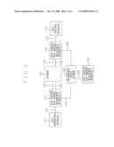 DATA TRANSFER RATE VARIANCE MEASUREMENT METHOD, APPARATUS, SYSTEM, AND STORAGE MEDIUM FOR STORING PROGRAM diagram and image