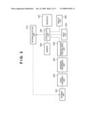 COMMUNICATION APPARATUS AND CONTROL METHOD THEREOF diagram and image