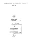 Error control method, medium access control (MAC) frame designing method, and terminal registration method in wireless communication system, and recording medium diagram and image