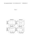 Error control method, medium access control (MAC) frame designing method, and terminal registration method in wireless communication system, and recording medium diagram and image