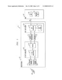 METHOD AND APPARATUS FOR SIGNALING INTERWORKING CDMA 3G1x MOBILES AND EVDO MOBILES WITH AN IMS CORE NETWORK diagram and image