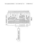 Method of Doing Business Over a Network by Transmission and Retransmission of Digital Information on a Network During Time Slots diagram and image