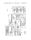 Method of Doing Business Over a Network by Transmission and Retransmission of Digital Information on a Network During Time Slots diagram and image