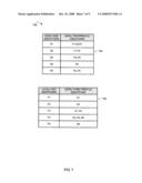 MANAGING HIERARCHICALLY ORGANIZED SUBSCRIBER PROFILES diagram and image