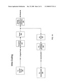 Method and System for MPEG2 Progressive/Interlace Type Detection diagram and image