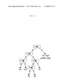 Estimation/Compensation Device for Mb/Based Illumination Change and Method Thereof diagram and image