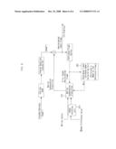 Estimation/Compensation Device for Mb/Based Illumination Change and Method Thereof diagram and image