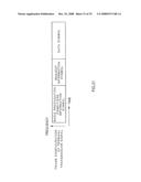 WIRELESS COMMUNICATIONS APPARATUS AND WIRELESS COMMUNICATION METHOD diagram and image