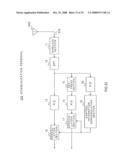 WIRELESS COMMUNICATIONS APPARATUS AND WIRELESS COMMUNICATION METHOD diagram and image