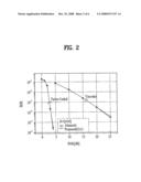 Method for Encoding Space-Time Codes in a Wireless Communication System Having Multiple Antennas diagram and image