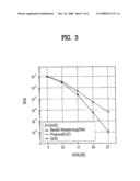 Method for Encoding Space-Time Codes in a Wireless Communication System Having Multiple Antennas diagram and image