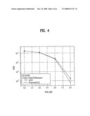 Method for Encoding Space-Time Codes in a Wireless Communication System Having Multiple Antennas diagram and image