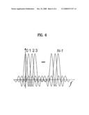 Method for Encoding Space-Time Codes in a Wireless Communication System Having Multiple Antennas diagram and image