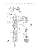 TIME-DOMAIN TRANSMIT AND RECEIVE PROCESSING WITH CHANNEL EIGEN-MODE DECOMPOSITION FOR MIMO SYSTEMS diagram and image