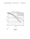 Integer Spreading Rotation Matrices for Qam Constellations and Its Application to Decode-Remodulate-Forward Cooperative Communication Strategy diagram and image