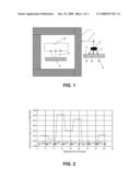 Remote Communication Method and Device Unsing Nuclear Isomers diagram and image