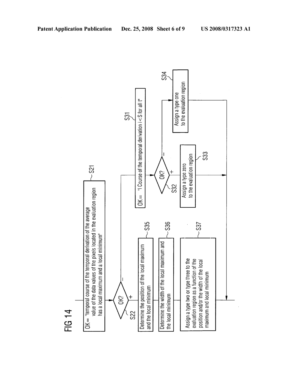 Evaluation method for a temporal sequence of x-ray images - diagram, schematic, and image 07