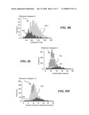 DETECTION OF CIRCULATING TUMOR CELLS USING IMAGING FLOW CYTOMETRY diagram and image