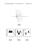 Method for the Characterization of a Digital Image and the Applications Thereof diagram and image