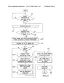 METHOD AND DEVICE FOR CONDENSED IMAGE RECORDING AND REPRODUCTION diagram and image