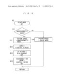 IMAGE FORMING APPARATUS diagram and image