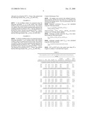 Process of Catalytic Ammoxidation for Hydrogen Cyanide Production diagram and image