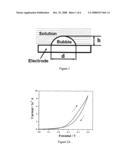 Method for Gas Storage diagram and image