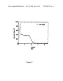 Method for Gas Storage diagram and image