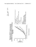 Compositions and methods for inhibiting growth of smad4-deficient cancers diagram and image