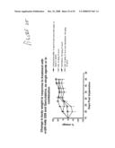 Compositions and methods for inhibiting growth of smad4-deficient cancers diagram and image