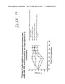 Compositions and methods for inhibiting growth of smad4-deficient cancers diagram and image