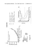 Compositions and methods for inhibiting growth of smad4-deficient cancers diagram and image