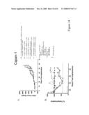 Compositions and methods for inhibiting growth of smad4-deficient cancers diagram and image