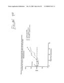 Compositions and methods for inhibiting growth of smad4-deficient cancers diagram and image