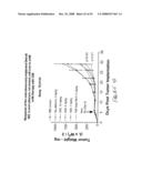 Compositions and methods for inhibiting growth of smad4-deficient cancers diagram and image