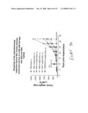 Compositions and methods for inhibiting growth of smad4-deficient cancers diagram and image