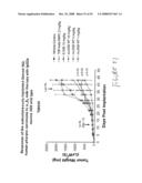 Compositions and methods for inhibiting growth of smad4-deficient cancers diagram and image