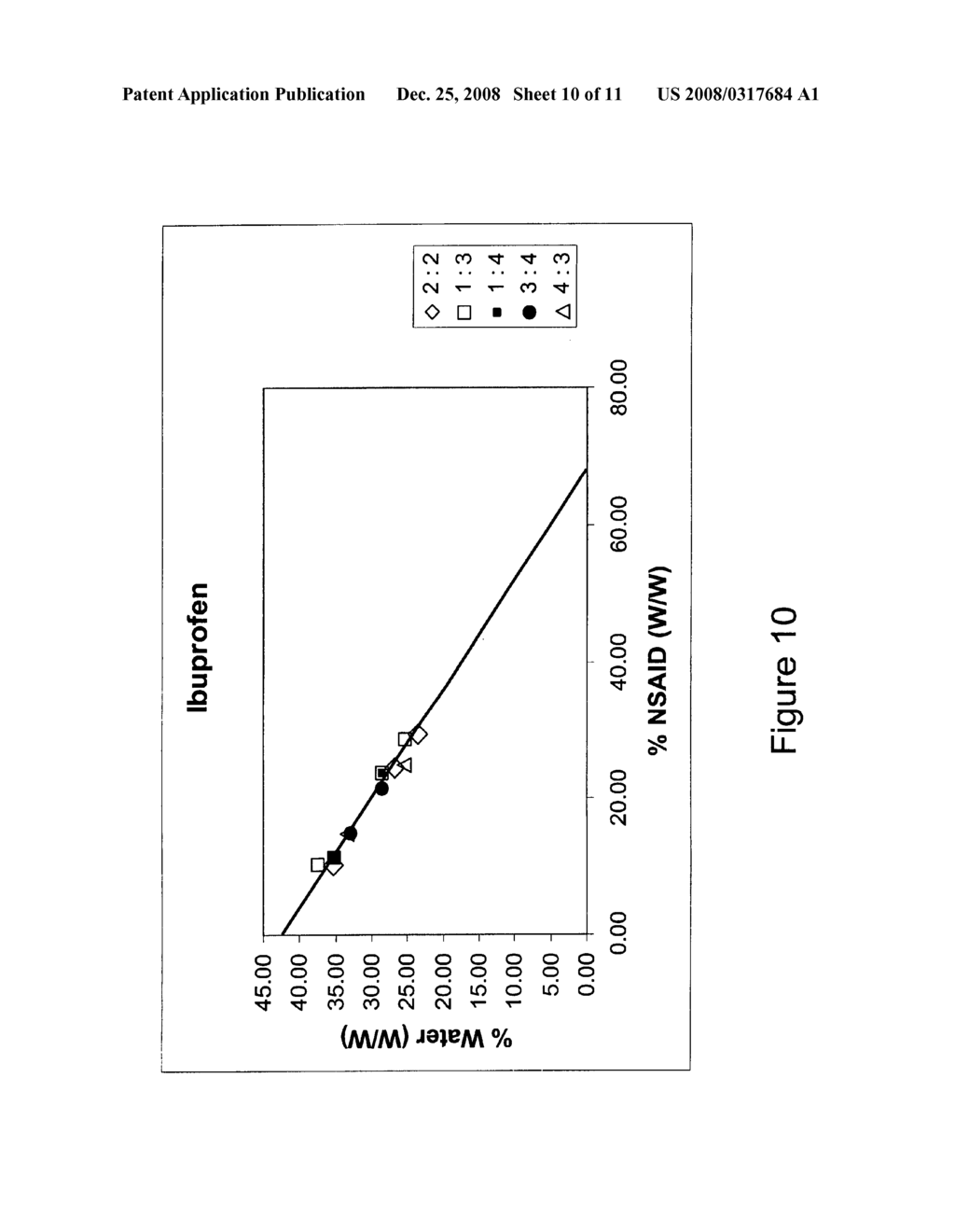 Topical Compositions - diagram, schematic, and image 11