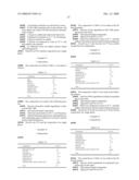 Topical Compositions diagram and image