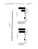 Promoting Wound Healing by Administering a Prostaglandin E and Granulocyte-Macrophage Colony Stimulating Factor diagram and image