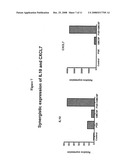 Promoting Wound Healing by Administering a Prostaglandin E and Granulocyte-Macrophage Colony Stimulating Factor diagram and image