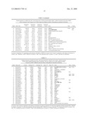 Promoting Wound Healing by Administering a Prostaglandin E and Granulocyte-Macrophage Colony Stimulating Factor diagram and image