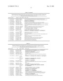 Promoting Wound Healing by Administering a Prostaglandin E and Granulocyte-Macrophage Colony Stimulating Factor diagram and image