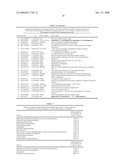 Promoting Wound Healing by Administering a Prostaglandin E and Granulocyte-Macrophage Colony Stimulating Factor diagram and image