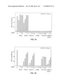 LYMPHATIC ENDOTHELIAL CELLS MATERIALS AND METHODS diagram and image