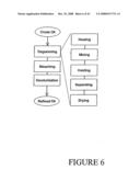 Phospholipases, Nucleic Acids Encoding Them and Methods for Making and Using Them diagram and image